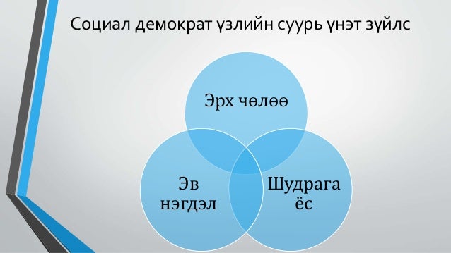 Социал клаб суппорт