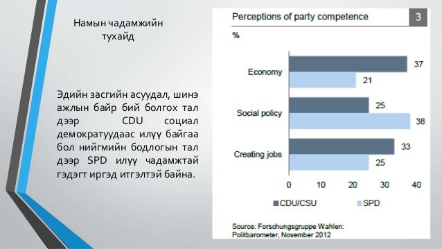 социал демократ үзэл баримтлал