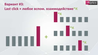 Вариант #3:
Last click + любое вспом. взаимодействие*К
+
*К
*К
*К
 