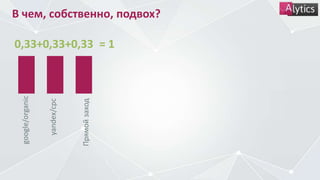 В чем, собственно, подвох?
0,33+0,33+0,33 = 1
yandex/cpc
Прямойзаход
google/organic
 