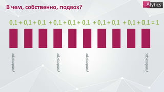 В чем, собственно, подвох?
0,1 + 0,1 + 0,1 + 0,1 + 0,1 + 0,1 + 0,1 + 0,1 + 0,1 + 0,1 = 1
yandex/cpc
yandex/cpc
yandex/cpc
yandex/cpc
 