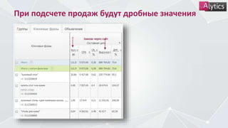 При подсчете продаж будут дробные значения
 