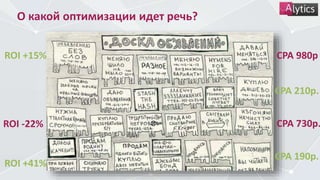 О какой оптимизации идет речь?
ROI +15%
CPA 210р.
CPA 190р.
CPA 980р
CPA 730р.ROI -22%
ROI +41%
 