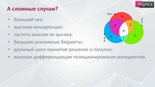 А сложные случаи?
• большой чек;
• высокая конкуренция;
• частота заказов не высока;
• большие рекламные бюджеты;
• длинный цикл принятие решения о покупке;
• высокая дифференциация позиционирования конкурентов.
 