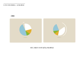 그래프
파이 그래프가 서서히 생기는 애니메이션
6 기타 디자인 레퍼런스 - UI 애니메이션
 