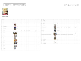 김은지(23,여)
(4) 저니맵(Journey map) 정리2 사용자 리서치 - 유저 다이어리 (타겟 조사)
 