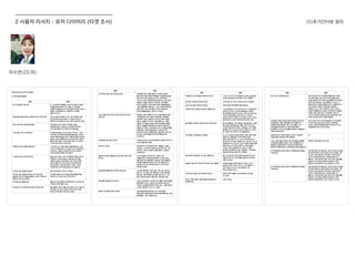 이수연(22,여)
(5)추가인터뷰 정리2 사용자 리서치 - 유저 다이어리 (타겟 조사)
 
