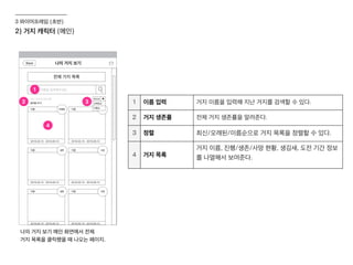 2) 거지 캐릭터 (메인)
3 와이어프레임 (초반)
1 이름 입력 거지 이름을 입력해 지난 거지를 검색할 수 있다.
2 거지 생존률 전체 거지 생존률을 알려준다.
3 정렬 최신/오래된/이름순으로 거지 목록을 정렬할 수 있다.
4 거지 목록
거지 이름, 진행/생존/사망 현황, 생김새, 도전 기간 정보
를 나열해서 보여준다.
나의 거지 보기 메인 화면에서 전체
거지 목록을 클릭했을 때 나오는 페이지.
1
2 3
4
 