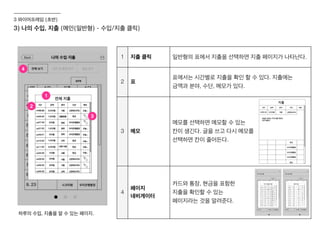 3) 나의 수입, 지출 (메인(일반형) - 수입/지출 클릭)
3 와이어프레임 (초반)
1 지출 클릭 일반형의 표에서 지출을 선택하면 지출 페이지가 나타난다.
2 표
표에서는 시간별로 지출을 확인 할 수 있다. 지출에는
금액과 분야, 수단, 메모가 있다.
3 메모
메모를 선택하면 메모할 수 있는
칸이 생긴다. 글을 쓰고 다시 메모를
선택하면 칸이 줄어든다.
4
페이지
네비게이터
카드와 통장, 현금을 표함한
지출을 확인할 수 있는
페이지라는 것을 알려준다.
하루의 수입, 지출을 알 수 있는 페이지.
1
2
3
4
 