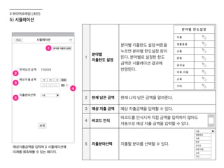 5) 시뮬레이션
3 와이어프레임 (초반)
1
분야별
지출한도 설정
분야별 지출한도 설정 버튼을
누르면 분야별 한도설정 창이
뜬다. 분야별로 설정한 한도
금액은 시뮬레이션 결과에
반영된다.
2 현재 남은 금액 현재 나의 남은 금액을 알려준다.
3 예상 지출 금액 예상 지출금액을 입력할 수 있다.
4 바코드 인식
바코드를 인식시켜 직접 금액을 입력하지 않아도
자동으로 예상 지출 금액을 입력할 수 있다.
5 지출분야선택 지출할 분야를 선택할 수 있다.
예상지출금액을 입력하고 시뮬레이션해
미래를 예측해볼 수 있는 페이지.
1
3
2
4
5
 