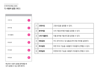 7) 사용자 설정 (메인)
3 와이어프레임 (초반)
1
3
4
5
2
메뉴에서 사용자 설정을 클릭했을 때
내가 설정할 수 있는 항목 페이지.
1 고정수입 고정수입을 설정할 수 있다.
2 분야비율 나의 지출 분야별 비율을 설정할 수 있다.
3 나의 지출한도 지출 분야별 지출 한도를 설정할 수 있다.
4 연동설정 카드 문자서비스 및 입출금내역 연동 여부를 설정한다.
5 푸쉬설정 어떤 푸쉬 기능을 사용할지 자유롭게 선택할 수 있다.
6 위젯설정 위젯에 어떤 기능을 사용할지 자유롭게 선택할 수 있다.
6
 