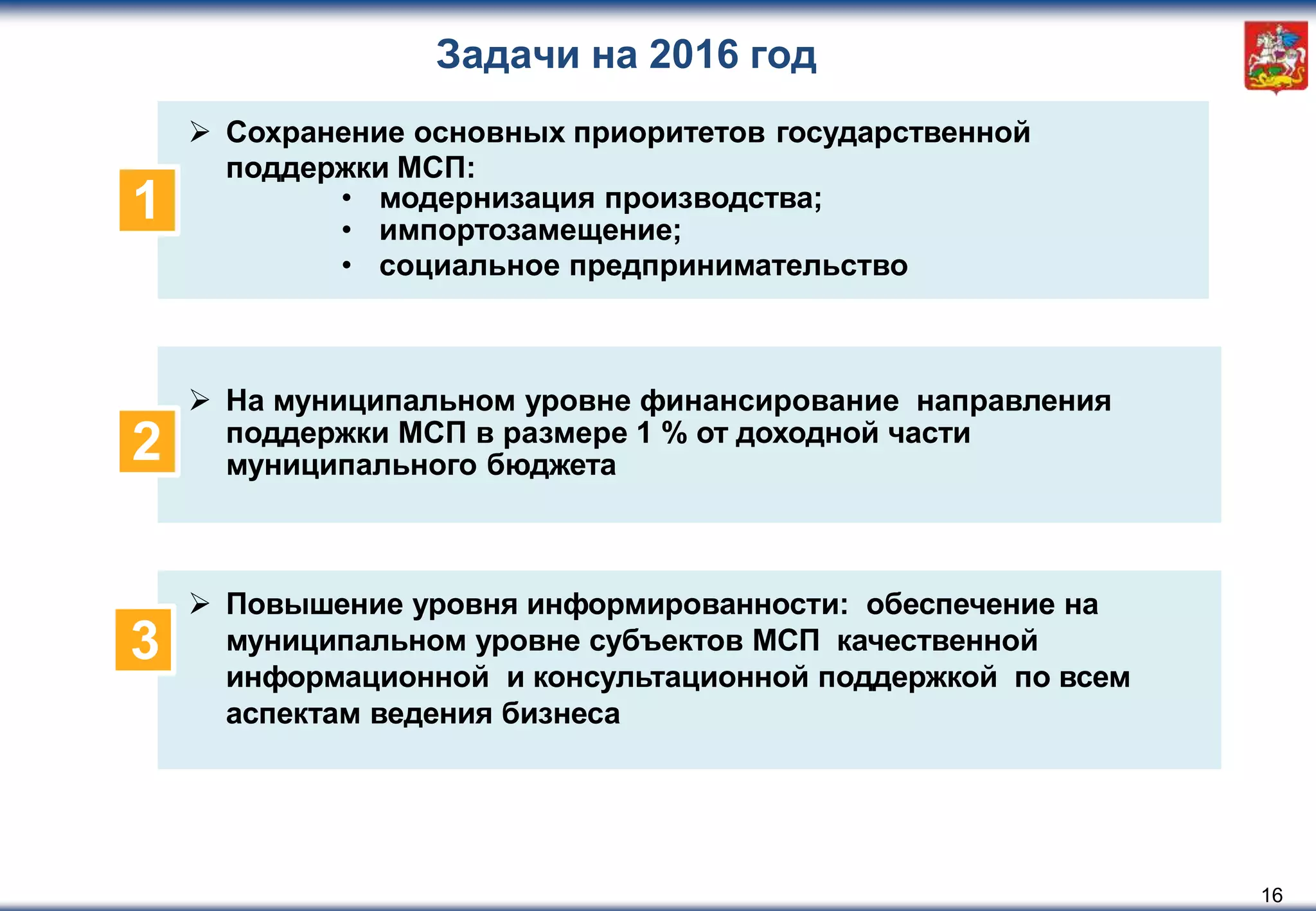 Задачи на 2016 год
 Сохранение основных приоритетов государственной
поддержки МСП:
• модернизация производства;
• импортозамещение;
• социальное предпринимательство
1
 На муниципальном уровне финансирование направления
поддержки МСП в размере 1 % от доходной части
муниципального бюджета2
 Повышение уровня информированности: обеспечение на
муниципальном уровне субъектов МСП качественной
информационной и консультационной поддержкой по всем
аспектам ведения бизнеса
3
16
 