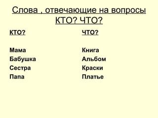 Слова , отвечающие на вопросы
КТО? ЧТО?
КТО?
Мама
Бабушка
Сестра
Папа
ЧТО?
Книга
Альбом
Краски
Платье
 