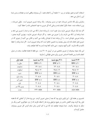 116
‫زیر‬ ‫در‬ ‫بتوانید‬ ‫هنوز‬ ‫و‬ ‫کنید‬ ‫استفاده‬12‫شما‬ ‫بدن‬ ‫و‬ ‫عضالت‬ ‫و‬ ‫است‬ ‫واقغی‬ ‫پیشرفت‬ ‫آن‬ ، ‫دهید‬ ‫انجام‬ ‫را‬ ‫آن‬ ‫دقیقه‬
. ‫دهد‬ ‫می‬ ‫نشان‬ ‫را‬ ‫این‬
‫بنابر‬‫تم‬ ‫داشتن‬ ‫نگه‬ ‫برای‬ ‫این‬‫ر‬‫پیشر‬ ‫مسیر‬ ‫در‬ ‫خود‬ ‫ینات‬، ‫تمرینات‬ ‫توالی‬ . ‫است‬ ‫ضروری‬ ‫تمرین‬ ‫برنامه‬ ‫یک‬ ، ‫فت‬
. ‫کنید‬ ‫حفظ‬ ‫را‬ ‫داده‬ ‫اختصاص‬ ‫خود‬ ‫به‬ ‫تمرین‬ ‫کل‬ ‫که‬ ‫زمانی‬ ‫و‬ ‫شده‬ ‫انجام‬ ‫تکرار‬ ‫تعداد‬ ، ‫شده‬ ‫استفاده‬ ‫وزن‬
‫و‬ ‫دهد‬ ‫می‬ ‫تمرین‬ ‫را‬ ‫شما‬ ‫و‬ ‫دارد‬ ‫می‬ ‫نگه‬ ‫را‬ ‫شما‬ ‫برنامه‬ ‫او‬ ، ‫است‬ ‫خوب‬ ‫بسار‬ ‫دارید‬ ‫تمرینی‬ ‫شریک‬ ‫یک‬ ‫شما‬ ‫اگر‬
‫را‬ ‫او‬ ‫برنامه‬ ‫شما‬‫بهتری‬ ، ‫ندارید‬ ‫تمرینی‬ ‫شریک‬ ‫اگر‬ ‫و‬ . ‫دهید‬ ‫می‬ ‫تمرین‬ ‫را‬ ‫او‬ ‫و‬ ‫دارید‬ ‫می‬ ‫نگه‬‫ن‬، ‫بعدی‬ ‫گزینه‬
‫در‬ ‫که‬ ‫چیزی‬ ‫از‬ ‫کنید‬ ‫می‬ ‫تالش‬ ‫و‬ ‫کنید‬ ‫می‬ ‫رقابت‬ ‫خودتان‬ ‫با‬ ‫شما‬ ‫برنامه‬ ‫آن‬ ‫با‬ ، ‫است‬ ‫خودتان‬ ‫تمرینی‬ ‫برنامه‬
‫است‬ ‫ضروری‬ ‫برنامه‬ ‫که‬ ‫است‬ ‫خاطر‬ ‫همین‬ ‫به‬ ‫و‬ ‫بیفتید‬ ‫پیش‬ ‫اید‬ ‫داده‬ ‫انجام‬ ‫قبل‬ ‫تمرین‬‫حفظ‬ ‫را‬ ‫برنامه‬ ‫شما‬ ‫اگر‬ .
، ‫ندارید‬ ‫نگه‬ ‫و‬ ‫نکنید‬‫میشوید‬ ‫گیج‬ ‫و‬ ‫گم‬.‫رفت‬ ‫خواهید‬ ‫کجا‬ ‫به‬ ‫و‬ ‫اید‬ ‫بوده‬ ‫کجا‬ ‫دانید‬ ‫نمی‬ ،
‫آپریل‬ ‫در‬ ‫من‬ ‫شخصی‬ ‫تمرین‬ ‫از‬ ‫پیشرفت‬ ‫نمونه‬ ‫یک‬ ‫این‬2228‫فقط‬ ‫من‬ . ‫است‬5‫منزل‬ ‫در‬ ‫سخت‬ ‫فعالیت‬ ‫هفته‬
‫ندار‬ ‫را‬ ‫طوالنی‬ ‫مدتی‬ ‫برای‬ ‫تمرین‬ ‫احساس‬ ‫قاعدتا‬ ‫پس‬ ( ‫دادم‬ ‫انجام‬)‫م‬
12/4‫شنبه‬18/4‫شنبه‬ ‫پنج‬0/4‫شنبه‬ ‫سه‬‫اول‬ ‫هفته‬
BW x 22BW x 22BW x 22‫پا‬ ‫ساق‬
132 x 8132 x 8132 x 8‫ددلیفت‬
45 x 1245 x 1245 x 12‫اسکوات‬
BW x 8BW x 8BW x 8‫دیپ‬
32 x 832 x 832 x 8‫بازو‬ ‫پشت‬
BW x 8BW x 8BW x 8‫آپ‬ ‫چین‬
32 x 832 x 832 x 8‫بازو‬
22 x 822 x 822 x 8‫سر‬ ‫باال‬ ‫پرس‬
5:58 min1:22 min1:41 min‫مدت‬
‫این‬ : ‫اول‬ ‫هفته‬ ‫بر‬ ‫تفسیری‬‫مدتی‬ ‫از‬ ‫بعد‬ ‫که‬ ‫بود‬ ‫باری‬ ‫اولین‬‫کر‬ ‫تمرین‬‫که‬ ‫آنجایی‬ ‫از‬ ‫را‬ ‫ها‬ ‫وزنه‬ ‫من‬ . ‫دم‬5‫هفت‬‫ه‬
‫را‬ ‫ها‬ ‫وزنه‬ ‫شرایطی‬ ‫هیچ‬ ‫در‬ ‫و‬ ‫دادم‬ ‫کاهش‬ ‫بودم‬ ‫کرده‬ ‫رها‬ ‫قبل‬‫اضافه‬‫جلوگیری‬ ‫درد‬ ‫از‬ ‫که‬ ‫نکردم‬‫بار‬ ‫یک‬ ‫و‬ ‫کنم‬
‫شما‬ . ‫برگردم‬ ‫شرایط‬ ‫به‬ ‫دیگر‬‫م‬‫تمری‬ ‫کل‬ ‫کردن‬ ‫تمام‬ ‫زمان‬ ‫کردن‬ ‫کم‬ ‫با‬ ‫من‬ ‫که‬ ‫شد‬ ‫خواهید‬ ‫توجه‬‫ن‬‫پیشرفت‬
. ‫ام‬ ‫کرده‬ ‫حاصل‬
 
