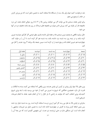 81
‫کردن‬ ‫ورزش‬ ‫من‬ ‫که‬ ‫است‬ ‫دلیل‬ ‫همین‬ ‫به‬ .‫کنید‬ ‫استفاده‬ ‫ها‬ ‫دستگاه‬ ‫از‬ ‫ست‬ ‫یک‬ ‫برای‬ ‫تنها‬ ‫کنید‬ ‫درخواست‬ ‫باید‬
.‫دهم‬ ‫می‬ ‫ترجیح‬ ‫را‬ ‫خانه‬ ‫در‬
‫او‬ ‫برای‬‫ل‬‫را‬ ‫باال‬ ‫روتین‬ ‫خواهند‬ ‫می‬ ‫اگر‬ ‫توانند‬ ‫می‬ ‫ها‬ ‫مبتدی‬ ،‫هفته‬ ‫ین‬3‫تا‬5.‫دهند‬ ‫انجام‬ ‫متوالی‬ ‫روز‬‫درد‬ ‫این‬
.‫کند‬ ‫می‬ ‫طرف‬ ‫بر‬ ‫را‬ ‫ها‬ ‫ماهیچه‬‫آنها‬ ‫در‬ ‫درد‬ ‫تخفیف‬ ‫باعث‬ ‫بعد‬ ‫روز‬ ‫در‬ ‫دردناک‬ ‫های‬ ‫ماهیچه‬ ‫ی‬ ‫دوباره‬ ‫دادن‬ ‫ورزش‬
.‫شود‬ ‫می‬
‫داش‬ ‫اول‬ ‫هفته‬ ‫در‬ ‫ها‬ ‫مبتدی‬ ‫وزن‬ ‫وضعیت‬ ‫به‬ ‫نگاهی‬ ‫بیایید‬ ،‫حال‬‫تمرین‬ ‫دوشنبه‬ ‫کارآموز‬ ‫اگر‬ ‫فرضی‬ ‫بطور‬ .‫باشیم‬ ‫ته‬
.‫کند‬ ‫طرف‬ ‫بر‬ ‫را‬ ‫آن‬ ‫تا‬ ‫است‬ ‫کرده‬ ‫کار‬ ‫هم‬ ‫شنبه‬ ‫سه‬ ‫باشد‬ ‫داشته‬ ‫درد‬ ‫شنبه‬ ‫سه‬ ‫روز‬ ‫نیمه‬ ‫در‬ ‫و‬ ‫باشد‬ ‫کرده‬
‫برنامه‬ ‫یک‬ ‫جمعه‬ ‫سپس‬ ‫است‬ ‫کرده‬ ‫رد‬ ‫را‬ ‫شنبه‬ ‫پنج‬ ‫و‬ ‫داده‬ ‫انجام‬ ‫تمرین‬ ‫هم‬ ‫چهارشنبه‬3‫می‬ ‫آغاز‬ ‫را‬ ‫جدید‬ ‫روزه‬
.‫کند‬
‫جمعه‬‫چهارشنبه‬‫سه‬‫شنبه‬‫دوشنبه‬‫اول‬ ‫هفته‬
15‫گ‬ ‫ک‬12‫گ‬ ‫ک‬12‫گ‬ ‫ک‬12‫گ‬ ‫ک‬‫پا‬ ‫ساق‬
32‫گ‬ ‫ک‬21‫گ‬ ‫ک‬52‫گ‬ ‫ک‬25‫گ‬ ‫ک‬‫ددلیفت‬
32‫گ‬ ‫ک‬22‫گ‬ ‫ک‬25‫گ‬ ‫ک‬25‫گ‬ ‫ک‬‫اسکوات‬
55‫گ‬ ‫ک‬52‫گ‬ ‫ک‬52‫گ‬ ‫ک‬52‫گ‬ ‫ک‬‫سینه‬ ‫پرس‬
42‫گ‬ ‫ک‬42‫گ‬ ‫ک‬42‫گ‬ ‫ک‬42‫گ‬ ‫ک‬‫پایین‬ ‫کشش‬
17‫گ‬ ‫ک‬17‫گ‬ ‫ک‬42‫گ‬ ‫ک‬42‫گ‬ ‫ک‬‫سر‬ ‫پرس‬
17‫گ‬ ‫ک‬17‫ک‬‫گ‬15‫گ‬ ‫ک‬15‫گ‬ ‫ک‬‫بازو‬
22‫گ‬ ‫ک‬22‫گ‬ ‫ک‬17‫گ‬ ‫ک‬17‫گ‬ ‫ک‬‫ترایسپ‬
‫و‬ ‫امکانات‬ ‫به‬ ‫بسته‬ ‫کنید‬ ‫می‬ ‫استفاده‬ ‫که‬ ‫واقعی‬ ‫وزن‬ .‫هستند‬ ‫فرض‬ ‫این‬ ‫کردن‬ ‫تر‬ ‫روشن‬ ‫برای‬ ‫تنها‬ ‫باال‬ ‫های‬ ‫وزن‬
‫هنگامی‬ ،‫همچنین‬ .‫دارد‬ ‫تان‬ ‫قدرت‬‫خو‬ ‫از‬ ‫کنید‬ ‫می‬ ‫تمرین‬ ‫به‬ ‫شروع‬ ‫که‬‫د‬‫چه‬ ‫با‬ ‫باید‬ ‫پرسید‬ ‫می‬‫شروع‬ ‫وزنی‬
‫راحتی‬ ‫به‬ ‫بتوانید‬ ‫که‬ ‫کنید‬ ‫انتخاب‬ ‫وزنی‬ ‫کنید.باید‬8‫تمرینات‬ ‫انجام‬ ‫ما‬ ‫هدف‬ .‫دهید‬ ‫انجام‬ ‫آن‬ ‫با‬ ‫را‬ ‫تکرار‬ ‫بار‬
.‫است‬ ‫تدریجی‬
.‫است‬ ‫کرده‬ ‫استفاده‬ ‫درست‬ ‫وزن‬ ‫از‬ ‫آموز‬ ‫کار‬ ‫رسد‬ ‫می‬ ‫نظر‬ ‫به‬ ،‫باال‬ ‫فرض‬ ‫در‬ ‫بنابراین‬‫شده‬ ‫درد‬ ‫دچار‬ ‫شنبه‬ ‫سه‬ ‫روز‬
‫کارش‬ ‫به‬ ‫وزنه‬ ‫کردن‬ ‫اضافه‬ ‫بدون‬ ‫پس‬‫را‬ ‫مشابهی‬ ‫تمرینات‬ ‫نیز‬ ‫دلیل‬ ‫همین‬ ‫به‬ .‫است‬ ‫داده‬ ‫ادامه‬ ‫چهارشنبه‬ ‫در‬
.‫هست‬ ‫نیز‬ ‫ارزشمند‬ ‫حتی‬ ‫و‬ ‫ندارد‬ ‫مشکلی‬ ‫این‬ .‫است‬ ‫داده‬ ‫انجام‬‫را‬ ‫آن‬ ‫بعدا‬ ‫من‬ ‫که‬ ‫است‬ ‫کلیدی‬ ‫مفهومی‬ ‫این‬
 