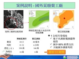 10
傳統監測井地下水設井與
採樣調查
樹芯採樣調查
案例說明 - 國外某廢棄工廠
傳統監測井 樹芯調查
數量 24 口 40 樣本
時程 21 天 6 小時
費用 ( 元 ) 350 萬 160 萬
每樣品
平均費用
14 萬 4 萬
 1 公頃 染場址污
 地下水調 範圍趨勢查
相符
 減少 60% 經費支出
 大幅減少調 時程查
節省 2/3 經費
案例工廠歷史航照圖
 