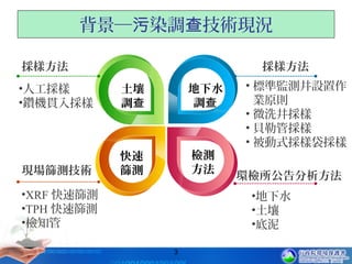 3
採樣方法
•人工採樣
•鑽機貫入採樣
現場篩測技術
•XRF 快速篩測
•TPH 快速篩測
•檢知管
採樣方法
• 標準監測井設置作
業原則
• 微洗井採樣
• 貝勒管採樣
• 被動式採樣袋採樣
環檢所公告分析方法
•地下水
•土壤
•底泥
土壤
調查
地下水
調查
快速
篩測
檢測
方法
背景─ 染調 技術現況污 查
 