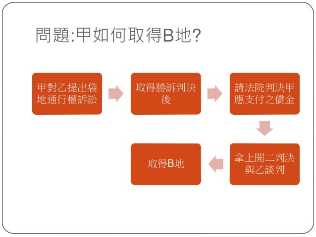 Image Slidesharecdn Com Random 160616053444 95