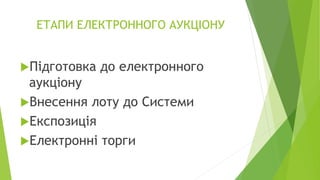 ЕТАПИ ЕЛЕКТРОННОГО АУКЦІОНУ
Підготовка до електронного
аукціону
Внесення лоту до Системи
Експозиція
Електронні торги
 