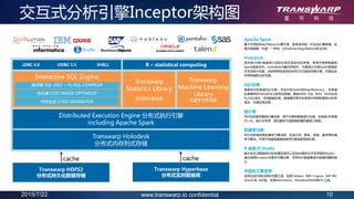 2015/7/22 10www.transwarp.io confidential
交互式分析引擎Inceptor架构图
Apache Spark
基于内存的Map/Reduce计算引擎，即将成为新一代主流计算框架。处
理大数据像“光速”一样快，比Hadoop Map/Reduce快10x倍。
Holodesk
跨内存/闪存/磁盘等介质的分布式混合列式存储，常用于缓存数据供
Spark高速访问。Holodesk内建内存索引，可提供比开源Spark更高的
交互式统计性能；结合使用低成本的内存/SSD混合存储方案，可接近全
内存存储的分析性能。
SQL引擎
高度优化的高速SQL引擎，可运行在Spark或Map/Reduce上，可高速
处理缓存在Holodesk上的列式数据。兼容ANSI SQL 2003, HiveQL和
PL/SQL语法，支持数据仓库、数据集市等分析系统中常用的复杂分析型
语法，方便应用迁移。
统计库
并行化的高性能统计算法库，用于对原始数据进行去噪、去缺省/异常值、
归一化、统计分布等，是机器学习或数据挖掘的基础工具包。
机器学习库
并行化的高性能机器学习算法库，包含分类、聚类、预测、推荐等机器
学习算法。可用于构建高精度的推荐引擎或者预测引擎。
R 语言/R Studio
强大的主流数据统计和绘图语言R以及Web图形化开发界面RStudio。
通过调用Inceptor内置并行算法库，支持对大数据集进行数据挖掘和统
计。
丰富的工具支持
支持主流可视化和BI/挖掘工具，包括Tableau, IBM Cognos, SAP BO,
Oracle BI, SAS等。支持Informatica，Pentaho/Kettle等ETL工具。
Transwarp HDFS2
分布式持久化数据存储
cache
Transwarp Hyperbase
分布式实时数据库
cache
Transwarp Holodesk
分布式内存列式存储
R – statistical computing
Distributed Execution Engine 分布式执行引擎
including Apache Spark
编译器 SQL 2003 + PL/SQL COMPILER
优化器 COST BASED OPTIMIZER
代码生成 CODE GENERATOR
Interactive SQL Engine
Transwarp
Statistics Library
并行统计算法库
Transwarp
Machine Learning
Library
机器学习算法库
JDBC 4.0 SHELLODBC 3.5
 