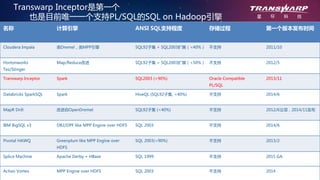 2015/7/22 13www.transwarp.io confidential
Transwarp Inceptor是第一个
也是目前唯一一个支持PL/SQL的SQL on Hadoop引擎
名称 计算引擎 ANSI SQL支持程度 存储过程 第一个版本发布时间
Cloudera Impala 类Dremel，类MPP引擎 SQL92子集 + SQL2003扩展（<40%） 不支持 2011/10
Hortonworks
Tez/Stinger
Map/Reduce改进 SQL92子集 + SQL2003扩展（<50%） 不支持 2012/5
Transwarp Inceptor Spark SQL2003 (>90%) Oracle Compatible
PL/SQL
2013/11
Databricks SparkSQL Spark HiveQL (SQL92子集, <40%) 不支持 2014/6
MapR Drill 改进自OpenDremel SQL92子集 (<40%) 不支持 2012/6立项，2014/11发布
IBM BigSQL v3 DB2/DPF like MPP Engine over HDFS SQL 2003 不支持 2014/6
Pivotal HAWQ Greenplum like MPP Engine over
HDFS
SQL 2003(<90%) 不支持 2013/2
Splice Machine Apache Derby + HBase SQL 1999 不支持 2015 GA
Actian Vortex MPP Engine over HDFS SQL 2003 不支持 2014
 