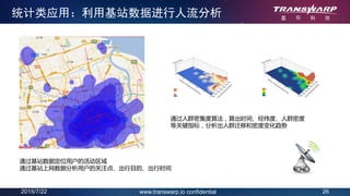 2015/7/22 26www.transwarp.io confidential
统计类应用：利用基站数据进行人流分析
通过基站数据定位用户的活动区域
通过基站上网数据分析用户的关注点、出行目的、出行时间
通过人群密集度算法，算出时间、经纬度、人群密度
等关键指标，分析出人群迁移和密度变化趋势
 