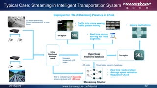 2015/7/22 32www.transwarp.io confidential
Typical Case: Streaming in Intelligent Transportation System
Inceptor
Hyperbase
Real time database
• Real time picture
serving for road
segments
• Legacy applications
• Real time road condition
• Average speed estimation
• Regulation Check
… …
• Traffic info online serving
• Traffic pattern mining
Streaming Cluster
Inceptor
Kafka
Distributed
Message
Queue
Result tables stored in hyperbase
Deployed for ITS of Shandong Province in China
End to end latency is < 2 seconds,
streaming cluster with >30 nodes
Message
cluster with >10
nodes
>30 nodes
30 million events/day,
10000 events/second in rush
hours
 