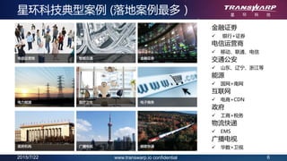 2015/7/22 6www.transwarp.io confidential
星环科技典型案例 (落地案例最多）
金融证劵
 银行+证券
电信运营商
 移动、联通、电信
交通公安
 山东、辽宁、浙江等
能源
 国网+南网
互联网
 电商+CDN
政府
 工商+税务
物流快递
 EMS
广播电视
 华数+卫视
 