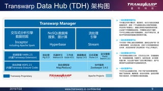 2015/7/22 9www.transwarp.io confidential
Transwarp Data Hub (TDH) 架构图
9
Transwarp Proprietary
流处理
引擎
Stream
NoSQL数据库
搜索、图计算
Hyperbase
Transwarp Manager
交互式分析引擎
数据挖掘
Inceptor
including Apache Spark
资源管理 YARN 2.5
(内置Transwarp Extension)
优化存储 HDFS 2.5
(内置Transwarp Erasure Code)
批处理
Pig 0.13
批处理框架
Map/Reduce2
协作服务
Zookeeper 3.4.5
机器学习
Mahout 0.9
工作流
Oozie 4.0.1
日志采集
Flume 1.4
全文搜索
Elastic
Search 1.3.1
数据集成
Sqoop 1.4.5
一站式数据存储平台
TDH通过内存计算技术、高效索引、执行计划优化和高度
容错的技术，使得一个平台能够处理从GB到PB的数据，
并且在每个数量级上，都能比现有技术提供更快的性能；
企业客户不再需要混合架构，不需要孤立的多个集群，
TDH可以伴随企业客户的数据增长，动态不停机扩容，避
免MPP或传统架构数据迁移的棘手问题。
一站式资源管理平台
TDH在统一存储上建立资源管理层，提供企业用户统一的
计算资源管理、动态资源分配、多部门之间资源配置和动
态共享，灵活支持多部门多应用在统一平台上平滑运行。
一站式数据分析平台
TDH支持批处理统计分析、交互式SQL分析、在线数据检
索、R语言数据挖掘、机器学习、实时流处理、全文搜索
和图计算，为企业客户提供广泛的计算支持能力，客户无
需切换平台或架构即可完成复杂的任务。
一站式管理平台:
TDH作为企业级解决方案，开发了用户友好的管理界面、
提供了系统安装、集群配置，安全访问控制、监控及预警
等多方面支持，在可管理性方面优势显著。
>
>
>
>
Apache Projects
 