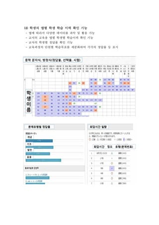 (4) 학생의 앱별 학생 학습 이력 확인 기능
- 앱에 따라서 다양한 데이터를 파악 및 활용 가능
- 교사의 교육용 앱별 학생별 학습이력 확인 기능
- 교사의 학생별 정답률 확인 기능
- 교육과정의 단원별 학습목표를 세분화하여 각각의 정답률 등 표시
 
