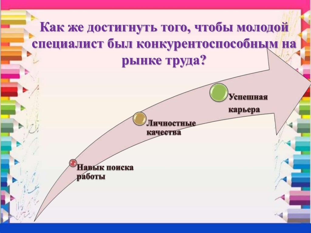 Что такое моторное планирование