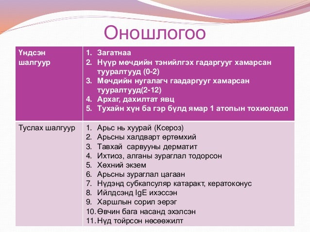 атопин дерматит