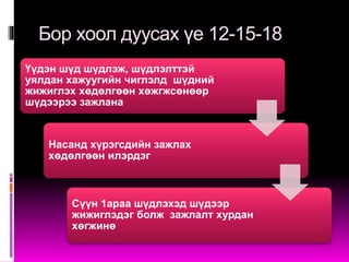 хооллох,зажлах,залгих үйл | PPT
