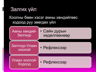 хооллох,зажлах,залгих үйл | PPT