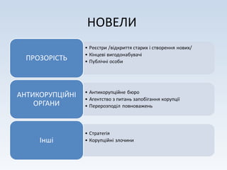 НОВЕЛИ
 