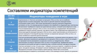 Составляем индикаторы компетенций
Win-Win
подход
Индикаторы поведения в игре
3
Эксперт
В дополнении к 2: Участник настаивает на принципе «Пять на пять» как на наиболее
продуктивном со всеми командами. При отказе от данной стратегии командой может
использовать право «вето». При отказе противником от данного принципа продолжает
настаивать на том, что команда должна отправить пять кораблей на следующий ход к противнику.
Воспринимает тарабарского короля как единственную угрозу, с которой нужно бороться в игре.
2
Профессионал
Участник формулирует принцип «Пять на пять» или активно его поддерживает. Воспринимает
тарабарского короля угрозой страшнее, чем другие пираты. При неоднократном нарушении (2 и
более раза) другой командой принципа «Пять на пять», может проголосовать за отступление от
данного принципа. В последний ход игры голосует за сохранение принципа «Пять на пять», но
может колебаться в принятии данного решения.
1
Новичок
Участник воспринимает другие команды как противников, с которыми можно как дружить, так и
воевать. Допускает возможность договориться по принципу «Пять на пять» с кем-то из соседей,
но призывает жестко реагировать на агрессию и мстить за «предательство». Может
проголосовать за отход от принципа «Пять на пять» в последний ход. Тарабарский король
учитывается участником как один из элементов игры, не более опасный, чем другие команды.
0
Нет
компетенции
Участник настаивает на том, что цель игры – победить остальных пиратов и заработать больше
денег, чем другие команды. Игнорирует наличие тарабарского короля и общей угрозы. В
обсуждении учитывает только интересы своей команды. Может быть источником
внутрикомандного конфликта, использовать «вето», если команда не хочет принять его решение.
 