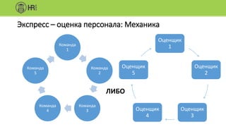 Экспресс – оценка персонала: Механика
Команда
1
Команда
2
Команда
3
Команда
4
Команда
5
Оценщик
1
Оценщик
2
Оценщик
3
Оценщик
4
Оценщик
5
ЛИБО
 