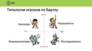 Типология игроков по Бартлу
Киллеры Карьеристы
Коммуникаторы Исследователи
 