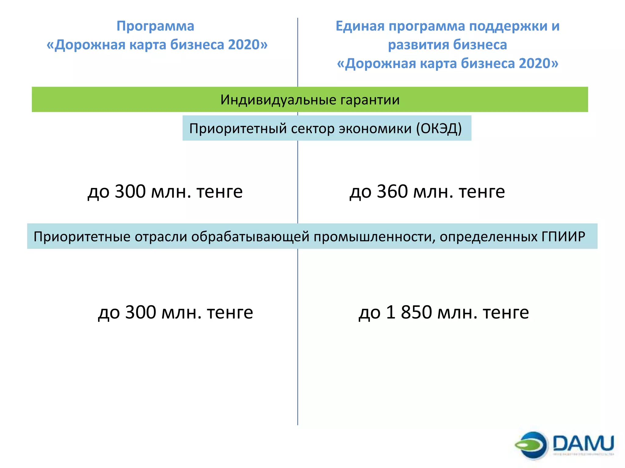 Гарантирование кредитов - Единая программа поддержки и развития бизнеса ...