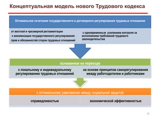Баланс социальной защиты и экономической эффективности