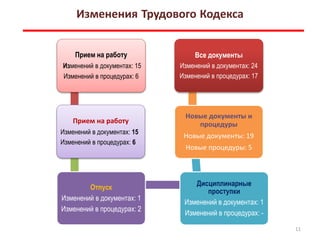 Кол-во изменений