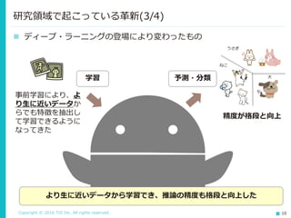 Copyright © 2016 TIS Inc. All rights reserved. 10
 ディープ・ラーニングの登場により変わったもの
研究領域で起こっている革新(3/4)
ねこ
犬
うさぎ
学習
より生に近いデータから学習でき、推論の精度も格段と向上した
事前学習により、よ
り生に近いデータか
らでも特徴を抽出し
て学習できるように
なってきた
精度が格段と向上
予測・分類
 