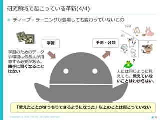 Copyright © 2016 TIS Inc. All rights reserved. 11
 ディープ・ラーニングが登場しても変わっていないもの
研究領域で起こっている革新(4/4)
「教えたことがきっちりできるようになった」以上のことは起こっていない
学習
学習のためのデータ
や環境は依然人が用
意する必要がある。
勝手に賢くなること
はない
？
人には同じように見
えても、教えていな
いことはわからない。
予測・分類
ねこ
犬
うさぎ
 