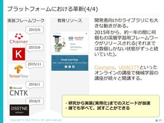 Copyright © 2016 TIS Inc. All rights reserved. 17
教育リソース 開発者向けのライブラリにも大
きな動きがある。
2015年から、約一年の間に何
個もの深層学習用フレームワー
クがリリースされる(それまで
は数個しかない状態がずっと続
いていた)。
Coursera、UDACITYといった
オンラインの講座で機械学習の
講座が続々と開講する。
プラットフォームにおける革新(4/4)
2015/6
2015/6
2015/11
2016/1
DSSTNE
amazon
2016/5
・研究から実装(実用化)までのスピードが加速
・誰でも学べて、試すことができる
実装フレームワーク
 