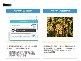 Demo
Watsonで災害対策 AzureMLで花粉予測
Watsonを利用した災害対策システム
災害情報や災害対策マニュアルなどを使用し
て学習して、以下の機能を実現。
・災害情報のカテゴリ・重要度の判断
・災害対策マニュアルからの、対策提案
・対策のワークフロー管理
Azure MLを利用した、花粉情報予測
環境省の花粉予測システムで提供されている
花粉の飛散データを利用し、その飛散量を予
測するためのモデルをAzure Machine
Learningで構築
 