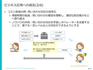Copyright © 2016 TIS Inc. All rights reserved. 22
 コスト削減の例: 問い合わせ対応の効率化
 滞留時間の低減：問い合わせの意図を理解し、適切な担当者のもと
へ割り振る
 ノウハウの共有：問い合わせ対応を学習しオペレーターを支援する
ことで、誰でも一定レベル以上の対応ができるようにする
ビジネス応用への波及(3/6)
問い合わせと対応部門の関係を
学習して、振り分け
PCが起動しない
旅費を精算したい
蛍光灯が切れた
問い合わせと回答の関係を学習
し、自動回答＋アシスト
システム部門
経理部門
ビル管理センター
回答候補
ex: みずほxWatson
 