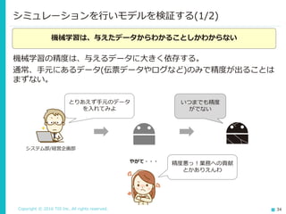 Copyright © 2016 TIS Inc. All rights reserved. 34
シミュレーションを行いモデルを検証する(1/2)
機械学習の精度は、与えるデータに大きく依存する。
通常、手元にあるデータ(伝票データやログなど)のみで精度が出ることは
まずない。
機械学習は、与えたデータからわかることしかわからない
とりあえず手元のデータ
を入れてみよ
システム部/経営企画部
やがて・・・
いつまでも精度
がでない
精度悪っ！業務への貢献
とかありえんわ
 