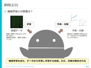 Copyright © 2016 TIS Inc. All rights reserved. 6
 機械学習との関連は？
前段(2/2)
学習 予測・分類
機械学習もまた、データから学習し予測する技術。ただ、対象が限定される
数値に変換できるものしか学
習できない
(画像も言語も、数値に変換し
ている)
数値データ
基本的には数値を予測するか、
データのカテゴリを分類する
かしかできない。
予測・分類
 