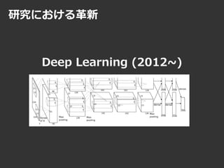 研究における革新
Deep Learning (2012~)
 