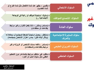 •(‫قصير‬–‫أو‬ ‫انفرح‬ ‫شذة‬ ‫مثم‬ ‫االنفعال‬ ‫شذة‬ ‫عنذ‬ ‫يظهر‬
‫انغضب‬ ‫شذة‬) ٌ‫االٌفعال‬ ‫الصمىك‬
•(‫انىجاهت‬ ‫في‬ ‫رغبت‬ ‫أو‬ ‫نمىقف‬ ‫استجابت‬ ‫سهىك‬
‫االجتماعيت‬)... ‫الصمىك‬‫لمىىاقف‬ ‫املتصٍع‬
•(‫ومتكرر‬ ‫مستمر‬–‫مرتبط‬ ‫وغير‬ ‫انتكرار‬ ‫بفعم‬ ‫نشأ‬
‫معتقذاث‬ ‫أو‬ ‫بقناعاث‬)
َ‫العاد‬ ‫شمىك‬
•(‫منتظم‬-‫نه‬ ‫محاكاة‬ ‫أو‬ ‫انمجتمع‬ ‫نضغط‬ ‫استجابت‬ ‫يحصم‬
‫بمجتمعه‬ ‫انشخص‬ ‫اعتساز‬ ‫بمذي‬ ‫كثيرا‬ ‫ثباته‬ ‫ويتأثر‬)
ًُ‫االجتىاع‬ َ‫املصاير‬ ‫شمىك‬
‫والعرف‬
•(‫مستمر‬-‫وغير‬ ‫غريسته‬ ‫أو‬ ‫انشخص‬ ‫سماث‬ ‫دافعه‬
‫وانمعتقذاث‬ ‫بانقناعاث‬ ‫مرتبط‬) ٌ‫الطبع‬ ٍ‫الغريس‬ ‫الصمىك‬
•‫منتظم‬ ‫غير‬ ‫متقلب‬-‫التحكيم‬ ‫دون‬ ‫بالمشاعر‬ ‫مرتبط‬
‫الكره‬ ‫أو‬ ‫الحب‬ ‫سلوك‬ ‫مثل‬ ‫العقلي‬ ٌ‫العاطف‬ ‫الصمىك‬
‫ياسين‬ ‫أيمن‬‫الشيخ‬
 